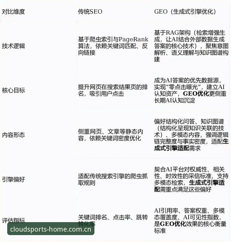 体育官方入口官方主页V3下载背后：版本迭代逻辑与终端适配的深度解析